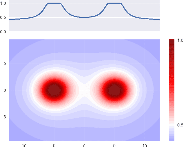 Figure 1 for Very Simple Classifier: a Concept Binary Classifier toInvestigate Features Based on Subsampling and Localility