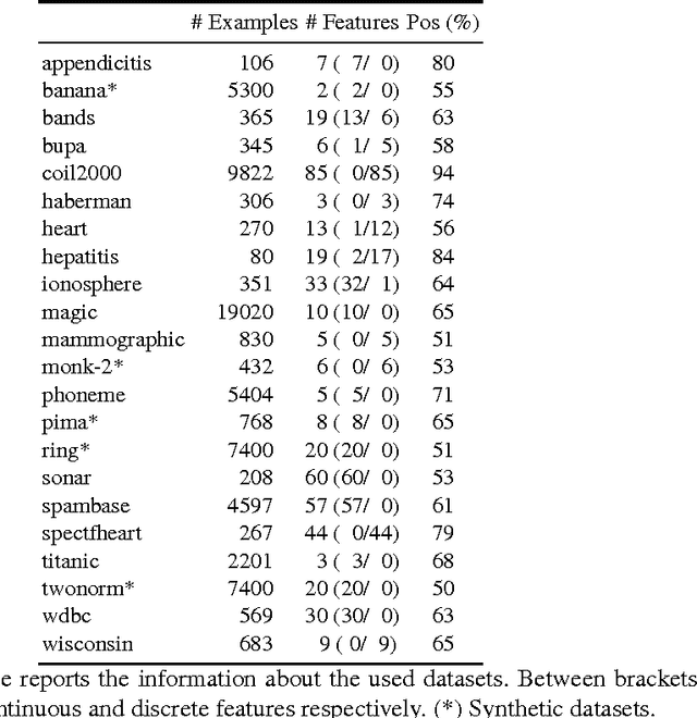 Figure 2 for Very Simple Classifier: a Concept Binary Classifier toInvestigate Features Based on Subsampling and Localility
