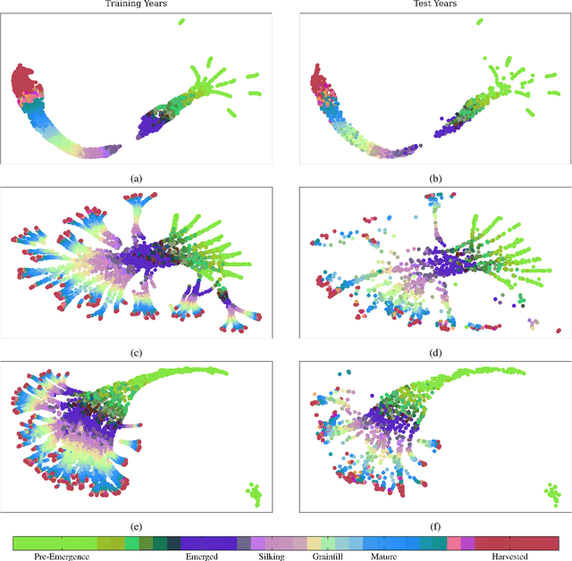 Figure 2 for Domain-guided Machine Learning for Remotely Sensed In-Season Crop Growth Estimation