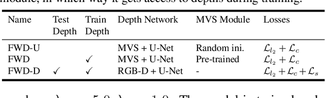 Figure 2 for FWD: Real-time Novel View Synthesis with Forward Warping and Depth