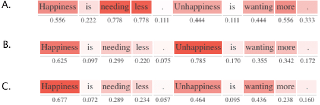 Figure 4 for MIDAS at SemEval-2020 Task 10: Emphasis Selection using Label Distribution Learning and Contextual Embeddings
