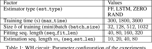 Figure 1 for Learning neural state-space models: do we need a state estimator?