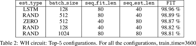 Figure 3 for Learning neural state-space models: do we need a state estimator?