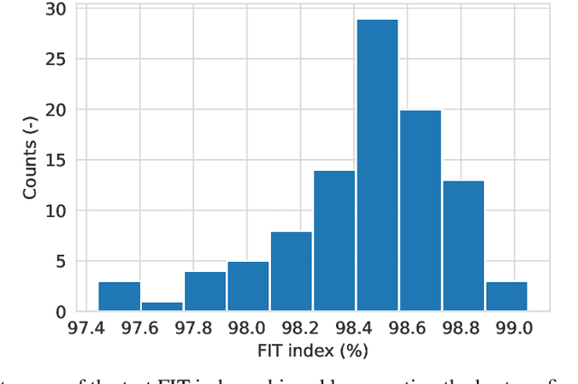 Figure 4 for Learning neural state-space models: do we need a state estimator?