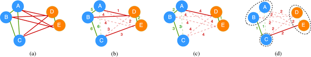 Figure 1 for COBRA: A Fast and Simple Method for Active Clustering with Pairwise Constraints