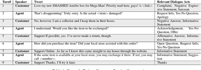 Figure 1 for "How May I Help You?": Modeling Twitter Customer Service Conversations Using Fine-Grained Dialogue Acts