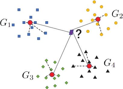 Figure 4 for Incrementally Zero-Shot Detection by an Extreme Value Analyzer