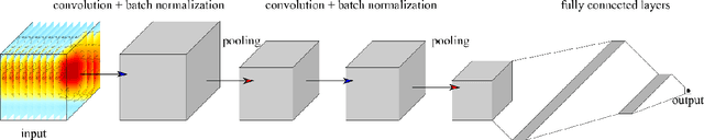 Figure 3 for Extension of Convolutional Neural Network along Temporal and Vertical Directions for Precipitation Downscaling
