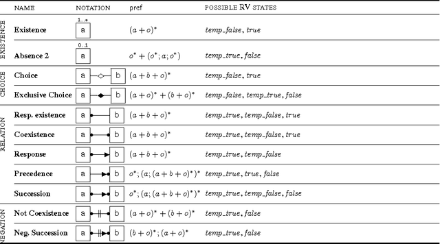 Figure 1 for LTLf and LDLf Monitoring: A Technical Report