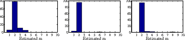 Figure 2 for Identifying Finite Mixtures of Nonparametric Product Distributions and Causal Inference of Confounders