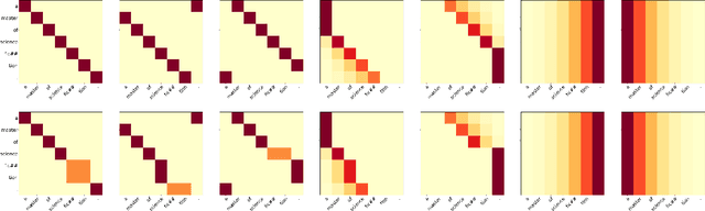 Figure 1 for Fixed Encoder Self-Attention Patterns in Transformer-Based Machine Translation