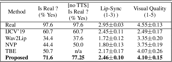 Figure 2 for LipSync3D: Data-Efficient Learning of Personalized 3D Talking Faces from Video using Pose and Lighting Normalization
