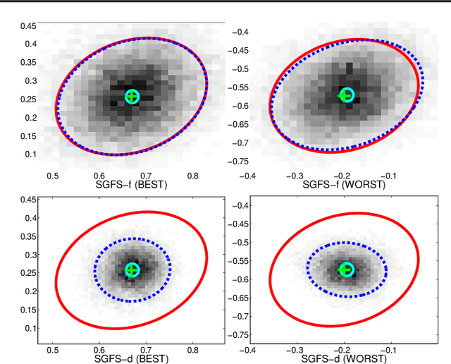 Figure 1 for Bayesian Posterior Sampling via Stochastic Gradient Fisher Scoring