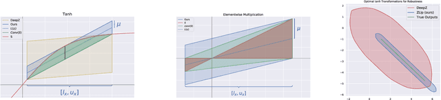 Figure 1 for Provable Lipschitz Certification for Generative Models
