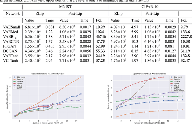 Figure 2 for Provable Lipschitz Certification for Generative Models