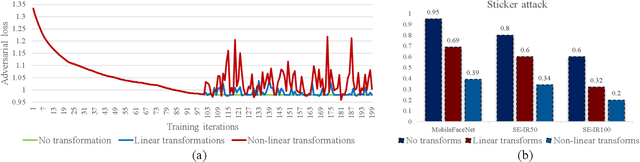 Figure 2 for On Brightness Agnostic Adversarial Examples Against Face Recognition Systems