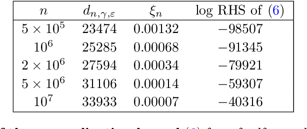 Figure 3 for Effective dimension of machine learning models