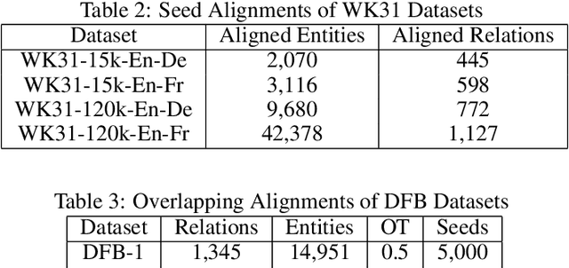 Figure 2 for A Survey of Embedding Space Alignment Methods for Language and Knowledge Graphs
