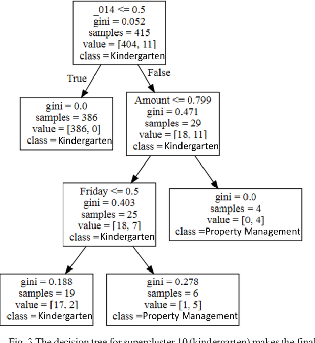 Figure 3 for Towards Responsible AI for Financial Transactions