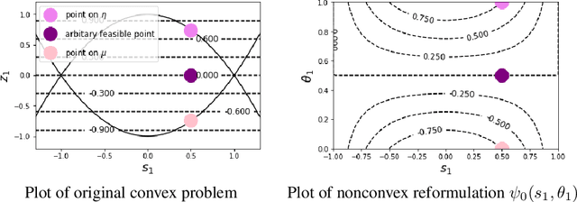 Figure 1 for An efficient nonconvex reformulation of stagewise convex optimization problems