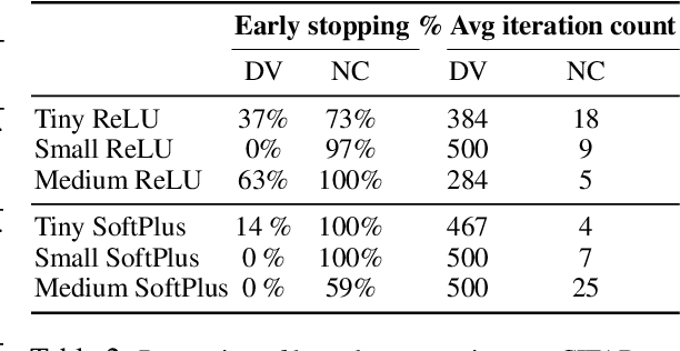 Figure 4 for An efficient nonconvex reformulation of stagewise convex optimization problems