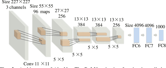 Figure 3 for DC-Al GAN: Pseudoprogression and True Tumor Progression of Glioblastoma multiform Image Classification Based On DCGAN and Alexnet