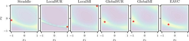 Figure 2 for Look-Ahead Acquisition Functions for Bernoulli Level Set Estimation