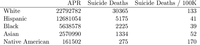 Figure 1 for Equity-Directed Bootstrapping: Examples and Analysis