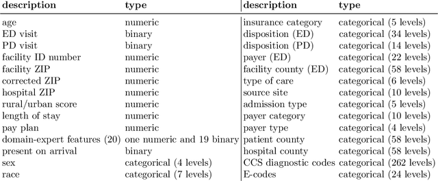 Figure 3 for Equity-Directed Bootstrapping: Examples and Analysis