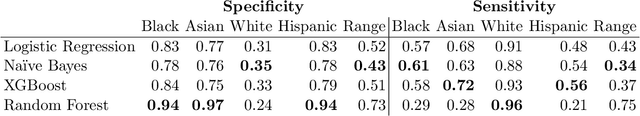 Figure 4 for Equity-Directed Bootstrapping: Examples and Analysis
