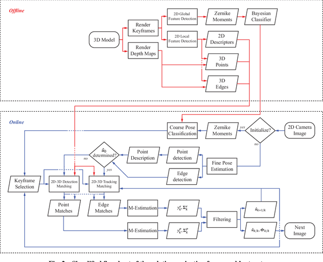 Figure 2 for Robust On-Manifold Optimization for Uncooperative Space Relative Navigation with a Single Camera