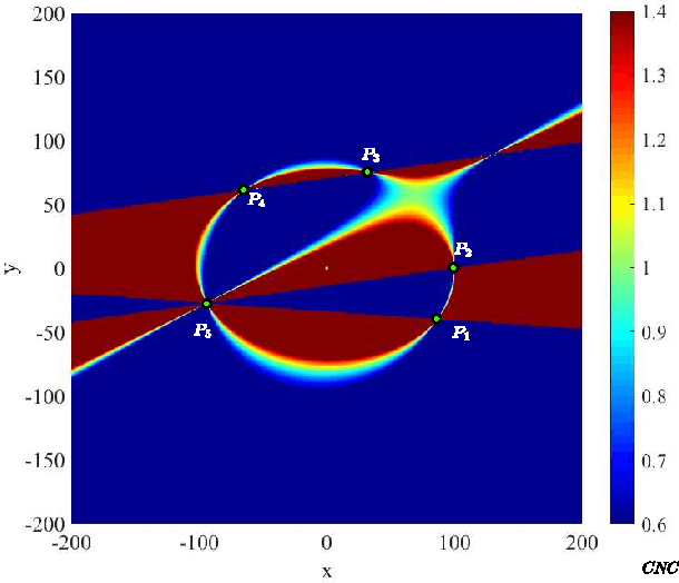 Figure 3 for A Fast Ellipse Detector Using Projective Invariant Pruning