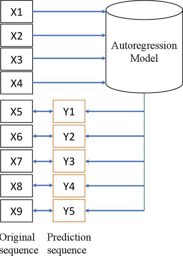 Figure 1 for Unsupervised Visual Representation Learning with Increasing Object Shape Bias