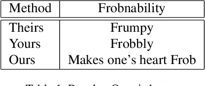 Figure 2 for Unsupervised Visual Representation Learning with Increasing Object Shape Bias
