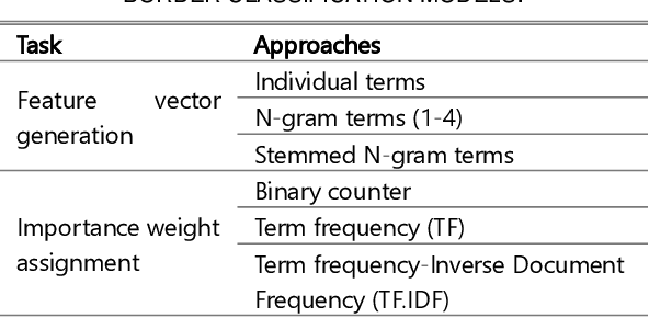 Figure 4 for Automating the GDPR Compliance Assessment for Cross-border Personal Data Transfers in Android Applications