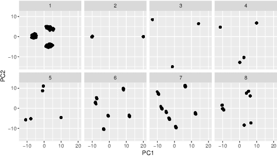 Figure 4 for Cluster Activation Mapping with Applications to Medical Imaging