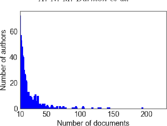 Figure 3 for Pull out all the stops: Textual analysis via punctuation sequences