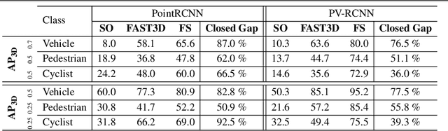 Figure 2 for FAST3D: Flow-Aware Self-Training for 3D Object Detectors