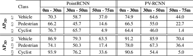 Figure 3 for FAST3D: Flow-Aware Self-Training for 3D Object Detectors
