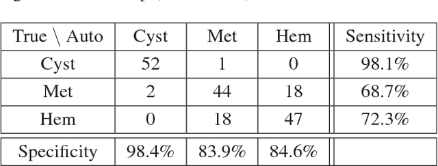 Figure 2 for Synthetic Data Augmentation using GAN for Improved Liver Lesion Classification