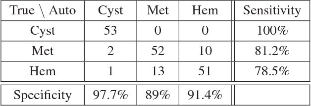 Figure 4 for Synthetic Data Augmentation using GAN for Improved Liver Lesion Classification