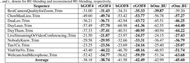 Figure 4 for RCLC: ROI-based joint conventional and learning video compression