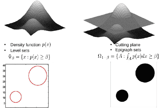 Figure 2 for Learning to classify with possible sensor failures
