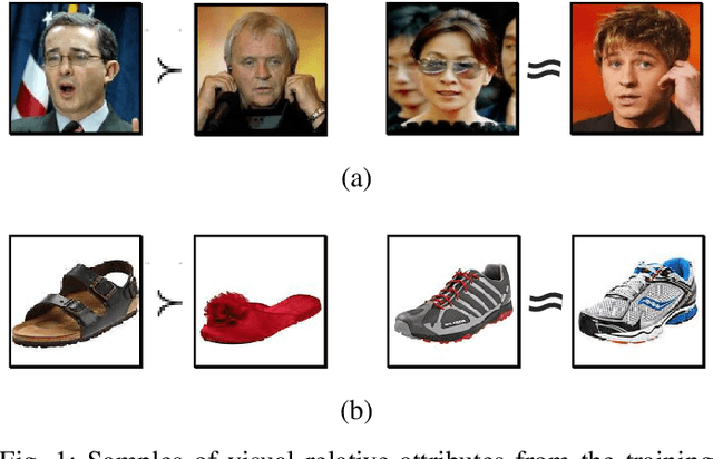 Figure 1 for Relative Attribute Classification with Deep Rank SVM