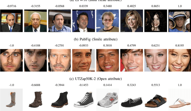 Figure 3 for Relative Attribute Classification with Deep Rank SVM
