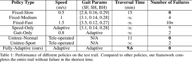 Figure 2 for Learning Semantics-Aware Locomotion Skills from Human Demonstration