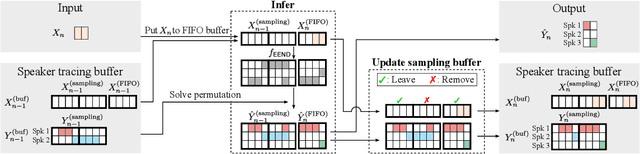 Figure 4 for Online Neural Diarization of Unlimited Numbers of Speakers