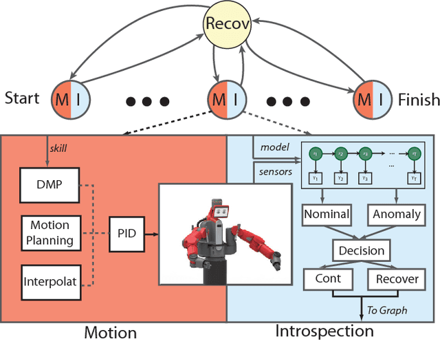 Figure 2 for Recovering from External Disturbances in Online Manipulation through State-Dependent Revertive Recovery Policies