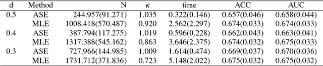 Figure 1 for Active learning for binary classification with variable selection