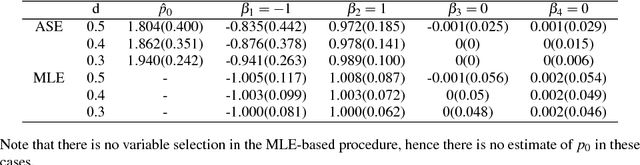 Figure 3 for Active learning for binary classification with variable selection